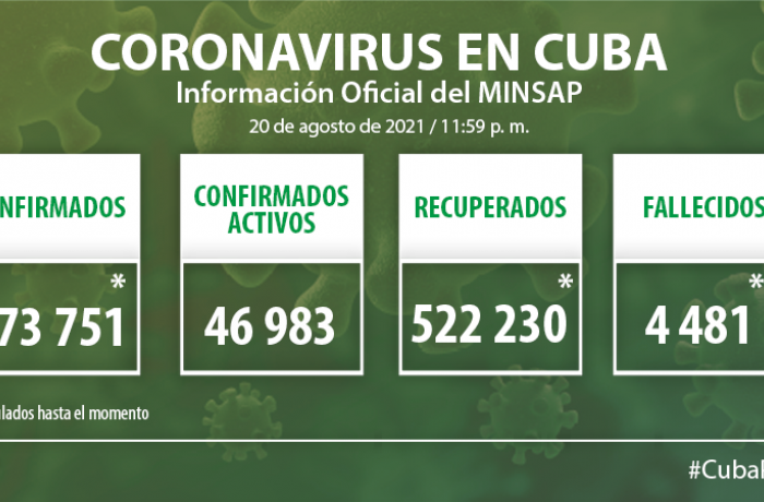 Coronavirus en Cuba, 20 de agosto de 2021