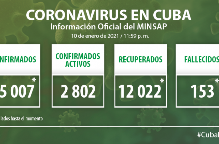 Coronavirus en Cuba, 10 de enero de 2021