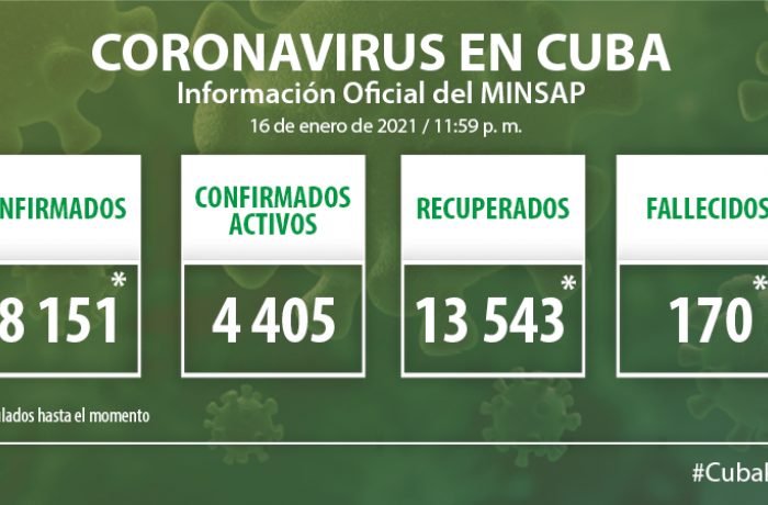 Coronavirus en Cuba, 16 de enero de 2021