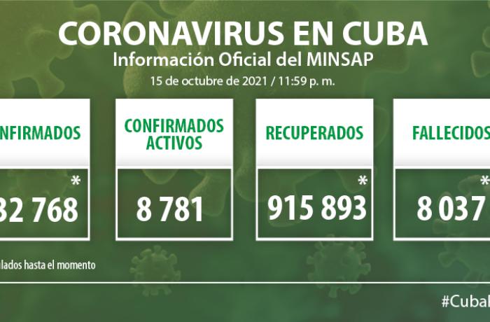Coronavirus en Cuba, 15 de octubre de 2021