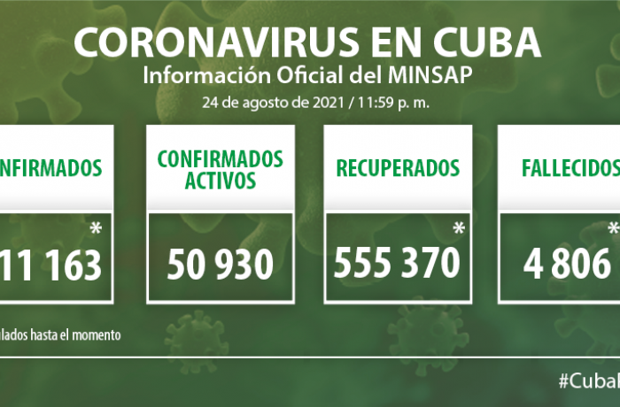 Coronavirus en Cuba, 24 de agosto de 2021