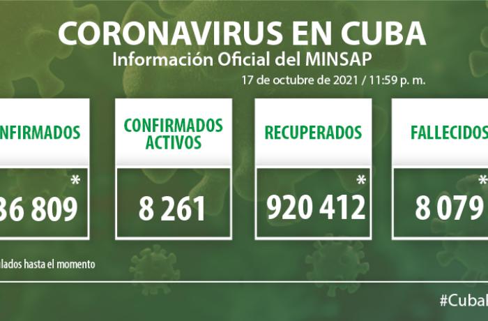 Coronavirus en Cuba, 17 de octubre de 2021