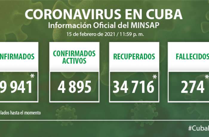 Coronavirus en Cuba, 15 de febrero de 2021