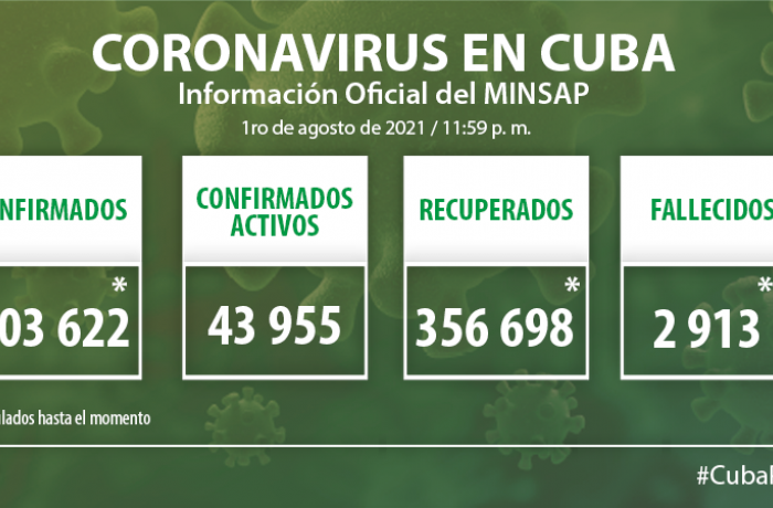 Coronavirus en Cuba, 1 de agosto de 2021