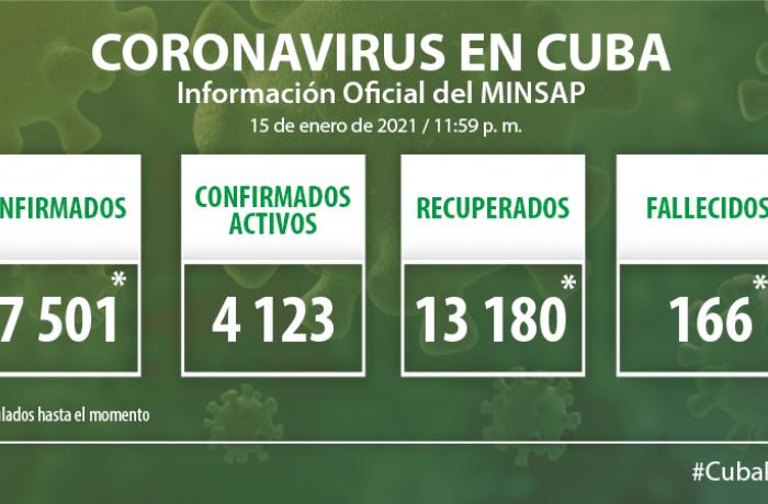Coronavirus en Cuba, 15 de enero de 2021