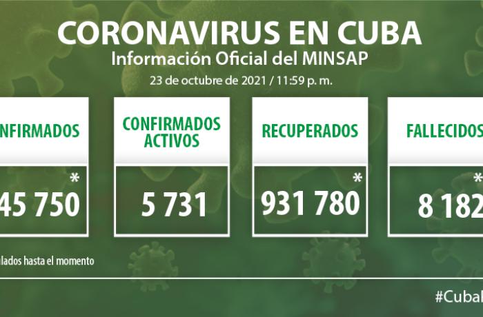 Coronavirus en Cuba, 23 de octubre de 2021