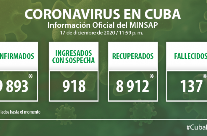 Coronavirus en Cuba, 17 de diciembre de 2020