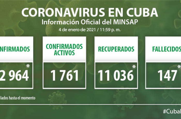 Coronavirus en Cuba, 4 de enero de 2021