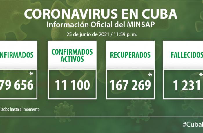 Coronavirus en Cuba, 25 de junio de 2021