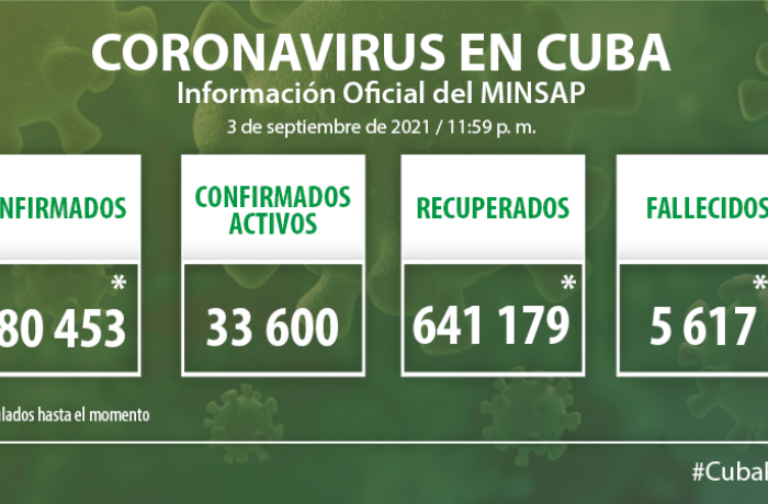 Coronavirus en Cuba, 3 de septiembre de 2021