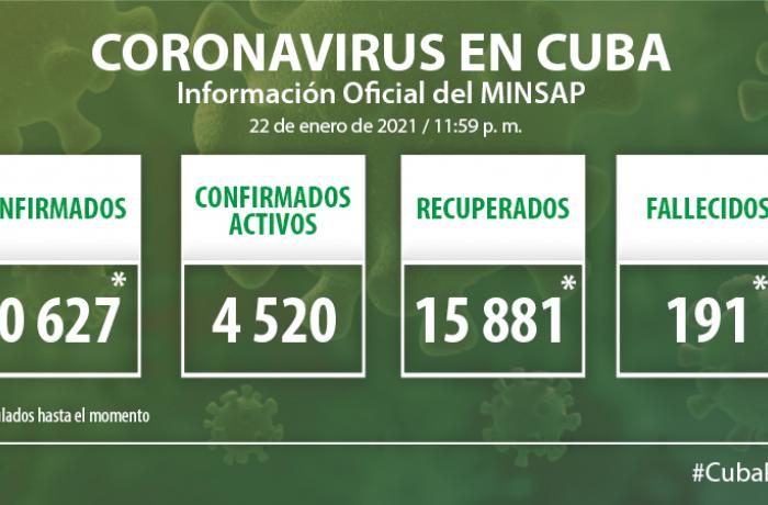 Coronavirus en Cuba, 22 de enero de 2021