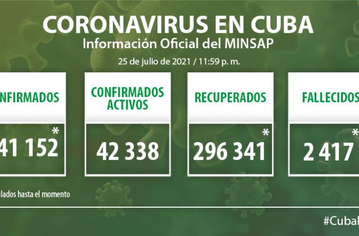 Coronavirus en Cuba, 25 de julio de 2021