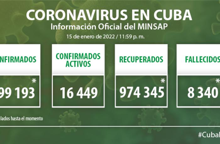 Coronavirus en Cuba, 15 de enero de 2022