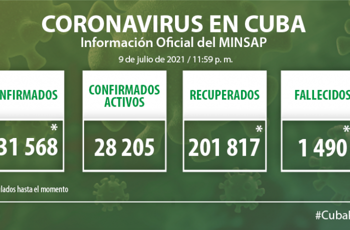 Coronavirus en Cuba, 9 de julio de 2021