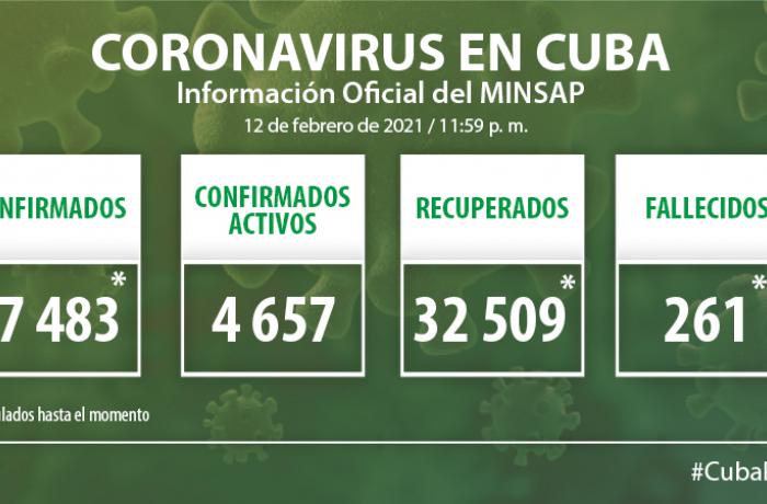 Coronavirus en Cuba, 12 de febrero de 2021
