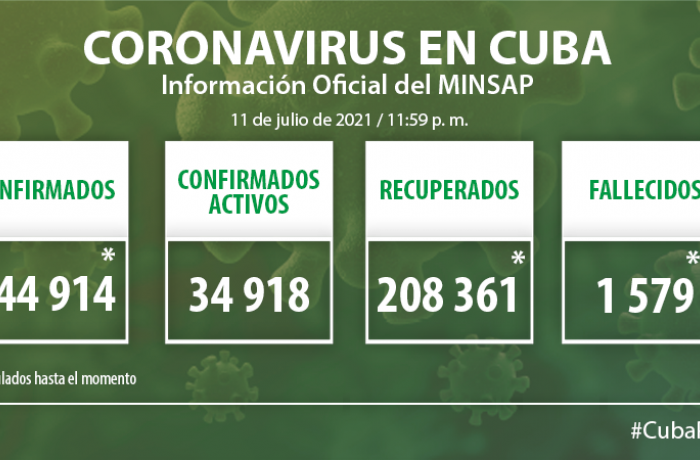 Coronavirus en Cuba, 11 de julio de 2021