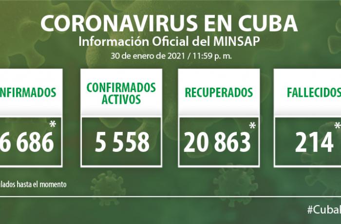 Coronavirus en Cuba, 30 de enero de 2021