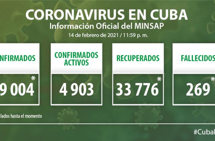 Coronavirus en Cuba, 14 de febrero de 2021