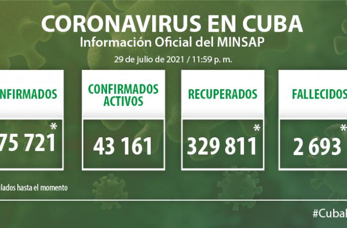 Coronavirus en Cuba, 29 de julio de 2021