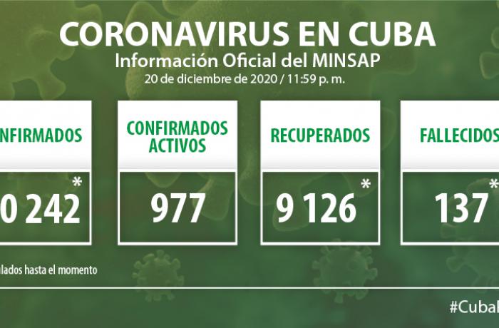 Coronavirus en Cuba, 20 de diciembre de 2020