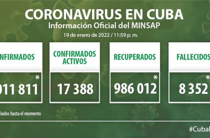 Coronavirus en Cuba, 19 de enero de 2022