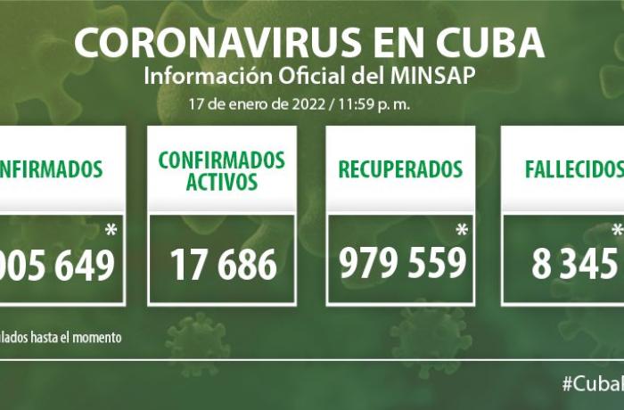 Coronavirus en Cuba, 17 de enero de 2022