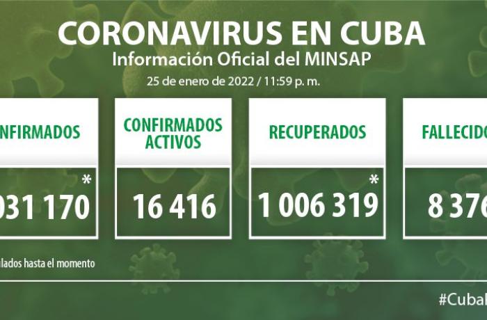 Coronavirus en Cuba, 25 de enero de 2022