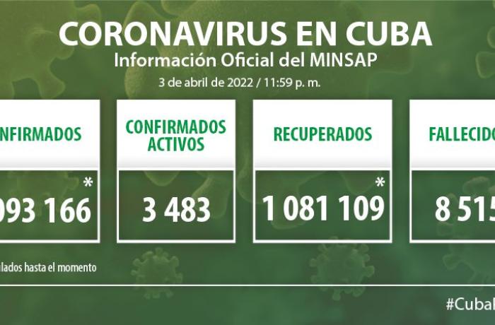 Coronavirus en Cuba, 04 de abril de 2022