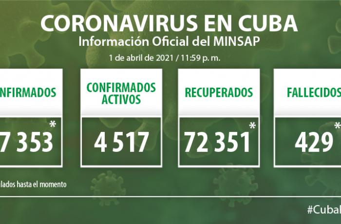Coronavirus en Cuba, 1 de abril de 2021