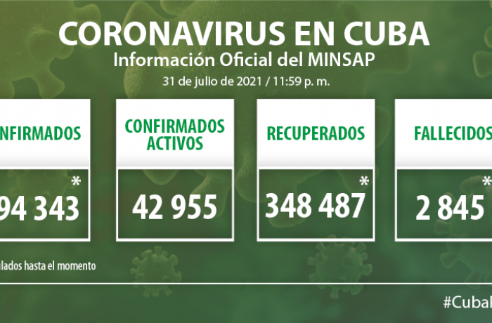 Coronavirus en Cuba, 31 de julio de 2021