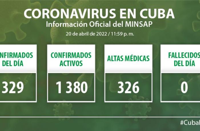 Coronavirus en Cuba, 21 de abril de 2022