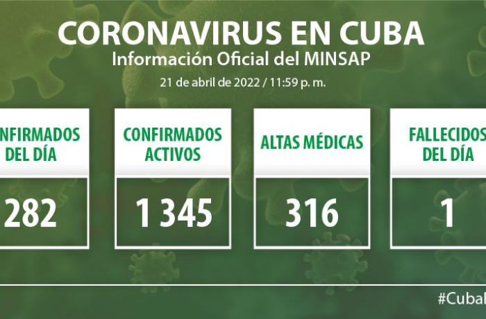 Coronavirus en Cuba, 22 de abril de 2022