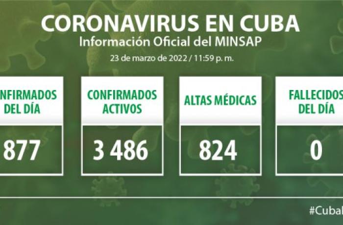 Coronavirus en Cuba, 24 de marzo de 2022