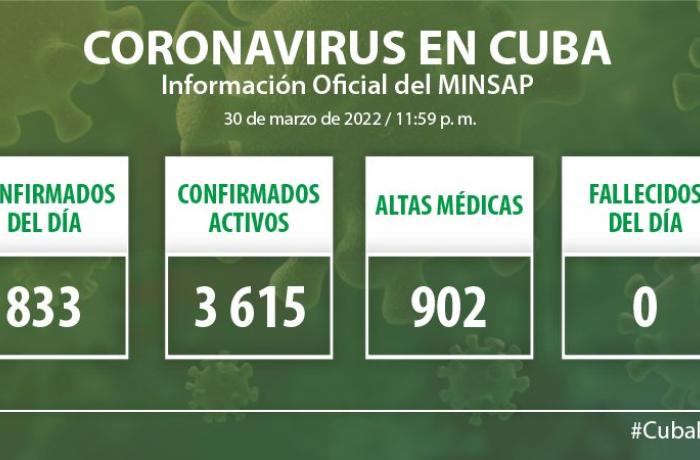 Coronavirus en Cuba, 30 de marzo de 2022