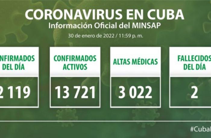 Coronavirus en Cuba, 30 de enero de 2022