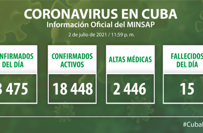 Coronavirus en Cuba, 2 de julio de 2021
