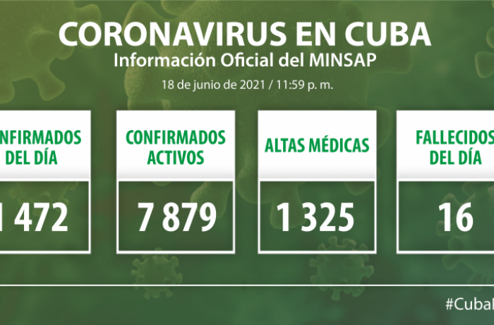 Coronavirus en Cuba, 18 de junio de 2021