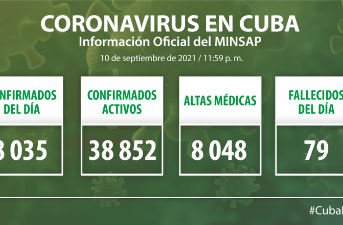 Coronavirus en Cuba, 10 de septiembre de 2021