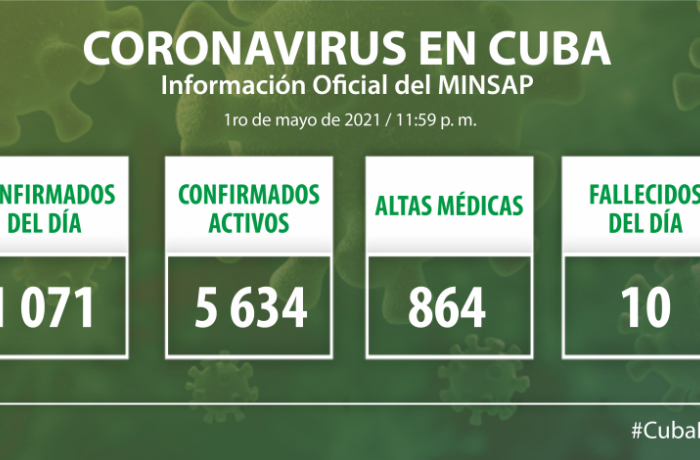 Coronavirus en Cuba, 1 de mayo de 2021