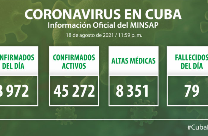 Coronavirus en Cuba, 18 de agosto de 2021