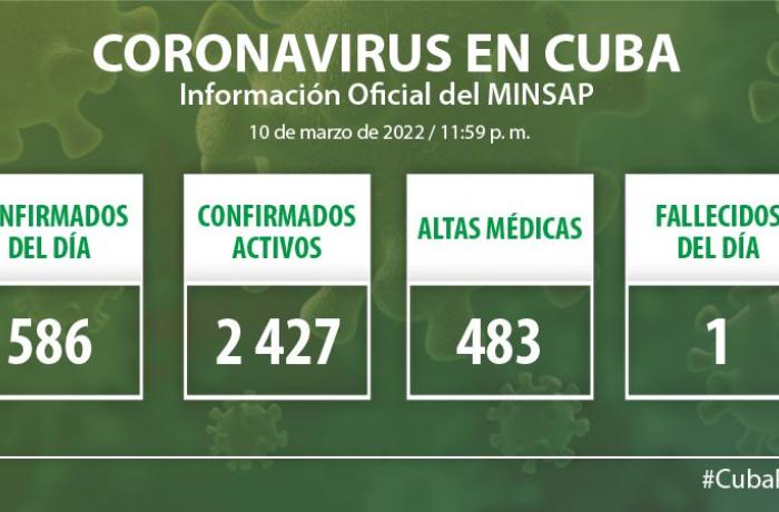 Coronavirus en Cuba, 11 de marzo de 2022