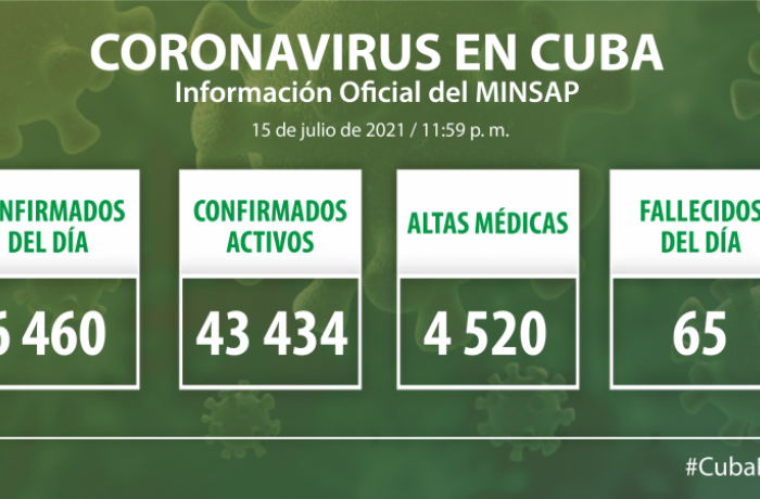 Coronavirus en Cuba, 15 de julio de 2021