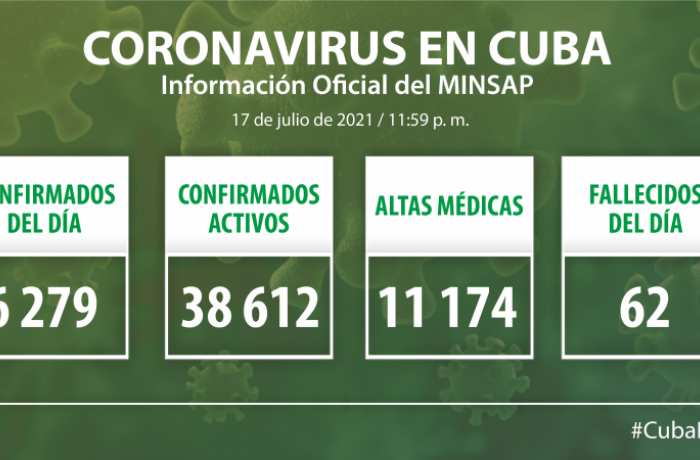 Coronavirus en Cuba, 17 de julio de 2021