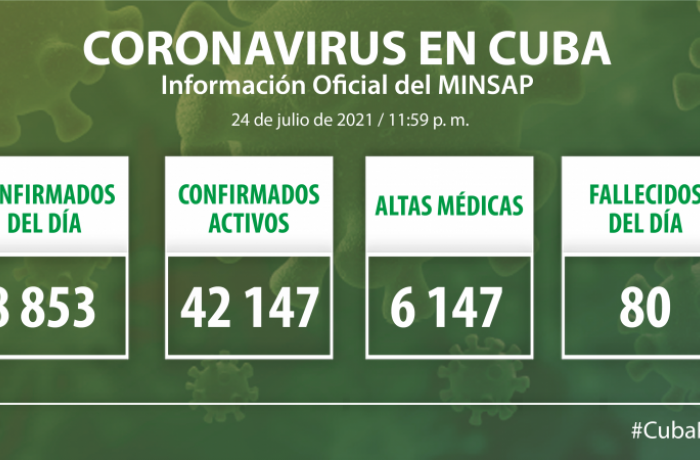 Coronavirus en Cuba, 24 de julio de 2021