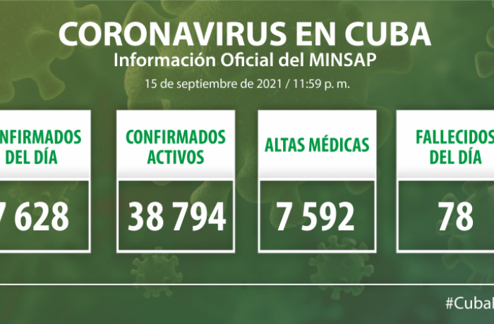 Coronavirus en Cuba, 15 de septiembre de 2021