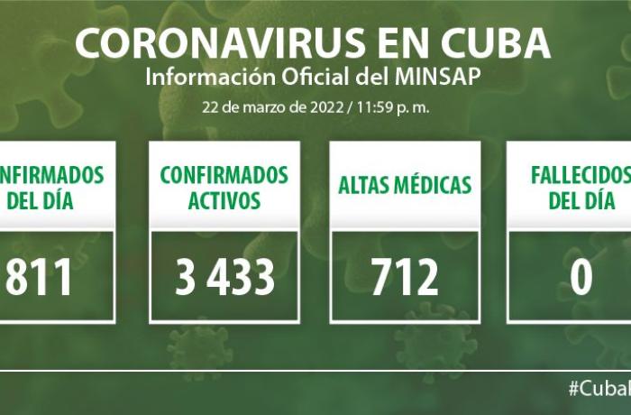 Coronavirus en Cuba, 23 de marzo de 2022