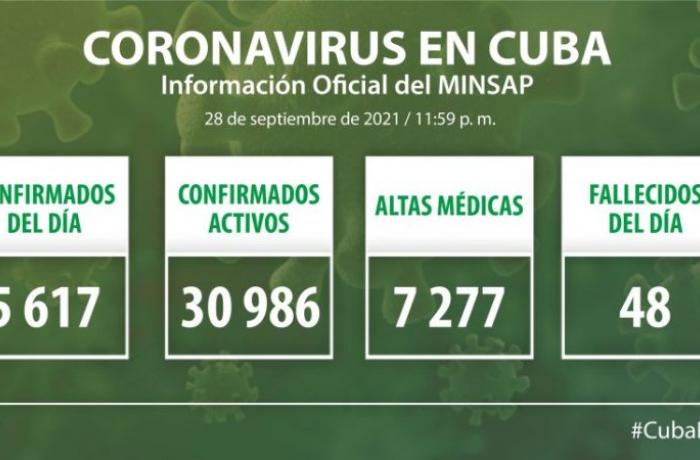 Coronavirus en Cuba, 28 de septiembre de 2021
