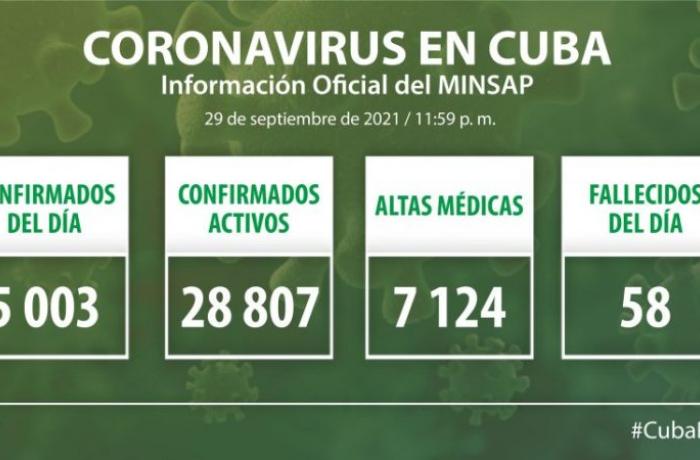 Coronavirus en Cuba, 29 de septiembre de 2021