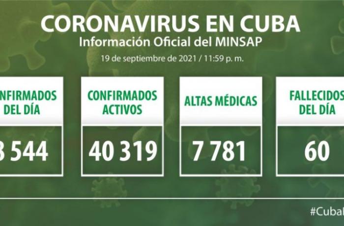 Coronavirus en Cuba, 19 de septiembre de 2021
