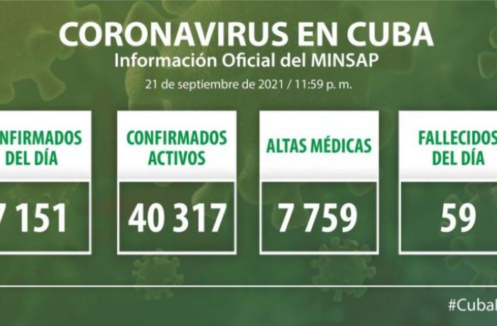 Coronavirus en Cuba, 21 de septiembre de 2021